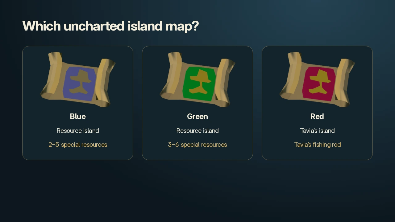 Blue and green uncharted island maps lead to resource islands, while the red map leads to Tavia’s island and fishing rod.